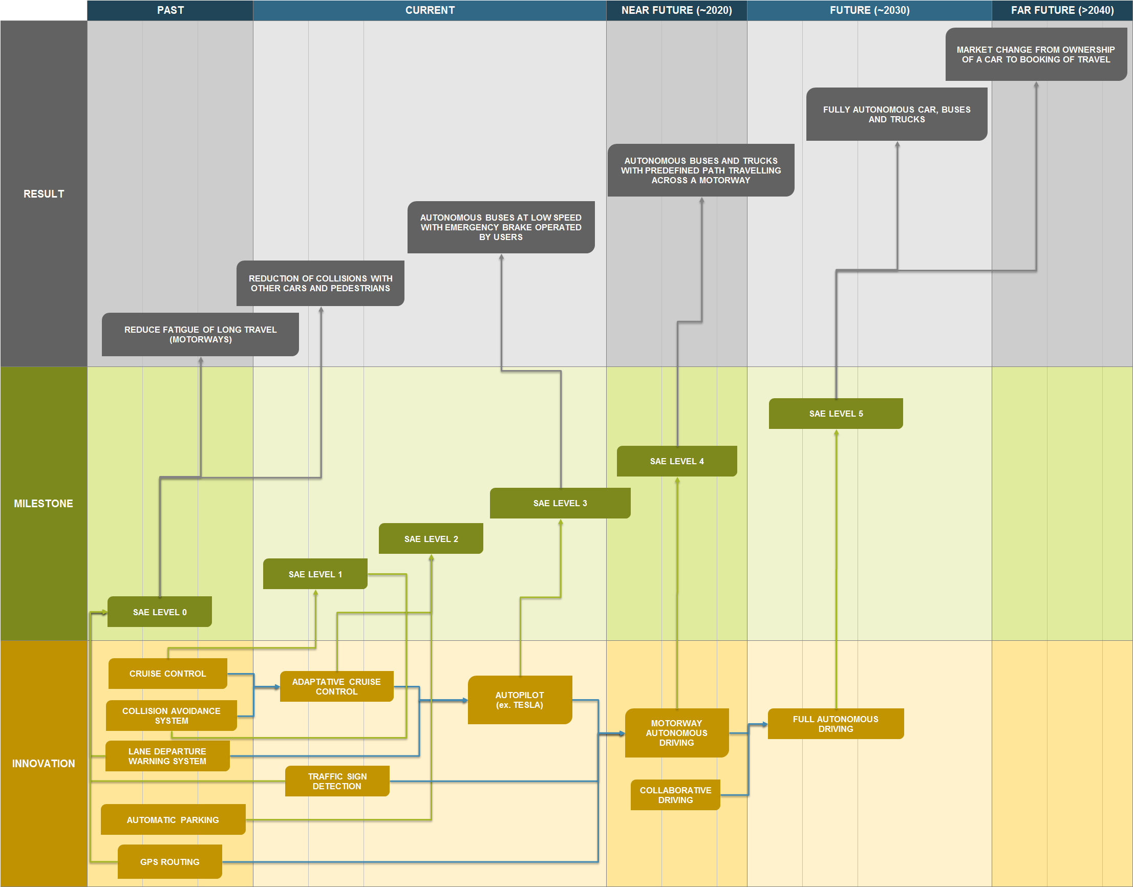 Roadmap